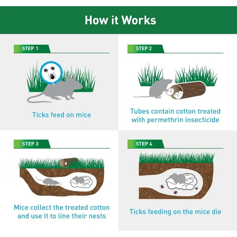 Tick Control Tubes for Yards