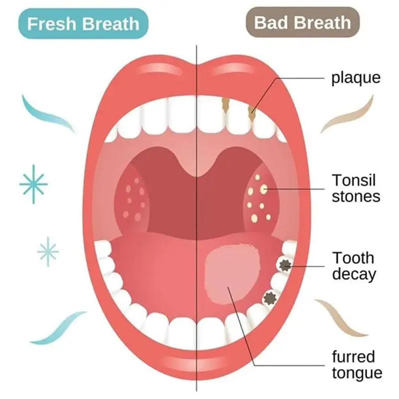 Probiotic Whitening Toothpaste